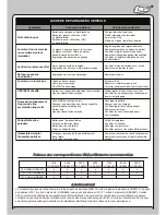 Предварительный просмотр 52 страницы Team Losi Mini Rockstar LOSB0209i Operation Manual