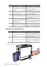 Preview for 64 page of Team Nisca L201-D User Manual Manual