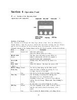 Предварительный просмотр 28 страницы Team Nisca Nisca PR5350 Operation Manual