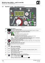 Preview for 16 page of TEAM WELDER TIG 180 DC Operating Instructions Manual