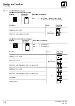 Preview for 32 page of TEAM WELDER TIG 180 DC Operating Instructions Manual