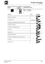 Preview for 33 page of TEAM WELDER TIG 180 DC Operating Instructions Manual