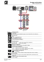 Preview for 43 page of TEAM WELDER TIG 180 DC Operating Instructions Manual