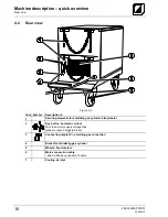 Preview for 16 page of TEAMWELDER MIG 250 S Operating Instructions Manual