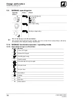 Preview for 34 page of TEAMWELDER MIG 250 S Operating Instructions Manual