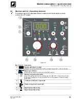 Preview for 19 page of TEAMWELDER MIG drive Synergic puls Operating Instructions Manual