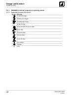 Preview for 42 page of TEAMWELDER MIG drive Synergic puls Operating Instructions Manual