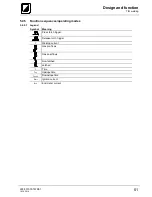 Preview for 51 page of TEAMWELDER MIG drive Synergic puls Operating Instructions Manual