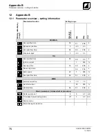 Preview for 76 page of TEAMWELDER MIG drive Synergic puls Operating Instructions Manual