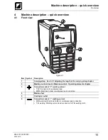 Предварительный просмотр 15 страницы TEAMWELDER MMA 160 Operating Instructions Manual