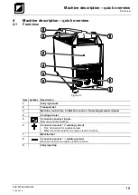 Предварительный просмотр 15 страницы TEAMWELDER MMA 300 CEL Operating Instructions Manual