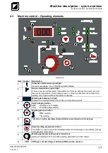 Предварительный просмотр 17 страницы TEAMWELDER MMA 300 CEL Operating Instructions Manual