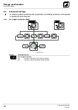 Предварительный просмотр 34 страницы TEAMWELDER MMA 300 CEL Operating Instructions Manual