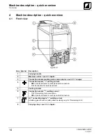 Preview for 14 page of TEAMWELDER TIG 180 AC/DC puls Operating Instructions Manual