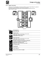 Preview for 37 page of TEAMWELDER TIG 180 AC/DC puls Operating Instructions Manual