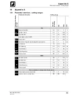 Preview for 55 page of TEAMWELDER TIG 180 AC/DC puls Operating Instructions Manual