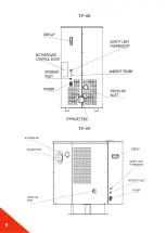 Preview for 8 page of Teba therm TP-05 Installation And User Manual