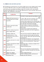 Preview for 12 page of Teba therm TP-05 Installation And User Manual