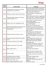 Preview for 12 page of Teba TPW-23 Installation And User Manual