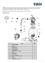 Предварительный просмотр 5 страницы Tebas MINI Saturn Owners Manual & Instruction