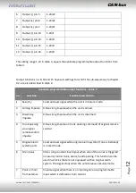 Предварительный просмотр 12 страницы TEC Electronics CANTEC-F2-U Manual