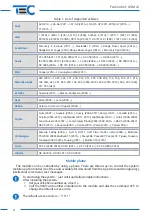 Предварительный просмотр 4 страницы TEC Electronics FanControl-GSM Manual