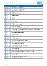 Предварительный просмотр 15 страницы TEC Electronics FanControl-GSM Manual