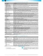 Preview for 7 page of TEC Electronics PRIZRAK-510 Technical Manual