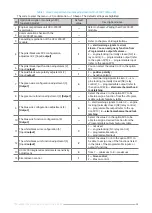 Preview for 29 page of TEC Electronics Prizrak 5S/BT Technical Description