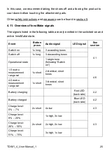 Preview for 25 page of Tec-Innovation InnoMake v.1 User Manual