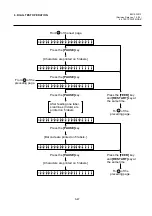 Preview for 77 page of TEC B-370 Series Maintenance Manual