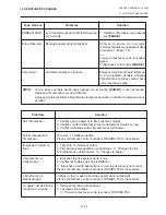 Preview for 60 page of TEC B-450-HS SERIES Owner'S Manual