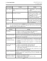 Preview for 90 page of TEC B-450-HS SERIES Owner'S Manual