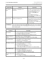 Preview for 150 page of TEC B-450-HS SERIES Owner'S Manual