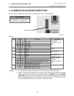 Preview for 161 page of TEC B-450-HS SERIES Owner'S Manual