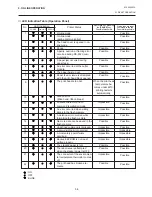 Preview for 150 page of TEC B-450 SERIES User Manual