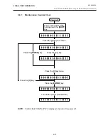 Preview for 201 page of TEC B-450 SERIES User Manual