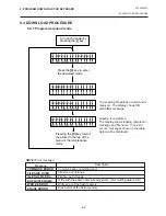 Preview for 215 page of TEC B-450 SERIES User Manual