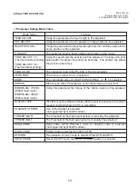 Предварительный просмотр 47 страницы TEC B-570 SERIES Maintenance Manual