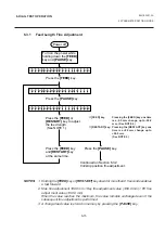 Предварительный просмотр 48 страницы TEC B-570 SERIES Maintenance Manual