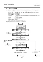 Предварительный просмотр 79 страницы TEC B-570 SERIES Maintenance Manual