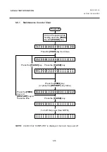 Предварительный просмотр 88 страницы TEC B-570 SERIES Maintenance Manual