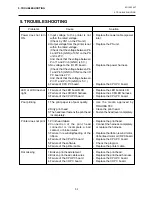 Preview for 84 page of TEC B-880 series User Manual