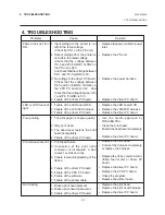 Preview for 26 page of TEC CB-416 Series Maintenance Manual