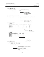 Preview for 34 page of TEC CB-416 Series Maintenance Manual