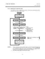 Preview for 35 page of TEC CB-416 Series Maintenance Manual