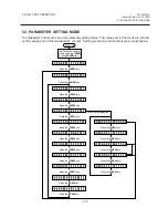 Preview for 38 page of TEC CB-416 Series Maintenance Manual