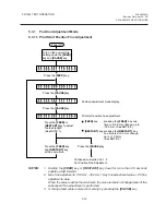 Preview for 40 page of TEC CB-416 Series Maintenance Manual