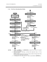 Preview for 48 page of TEC CB-416 Series Maintenance Manual