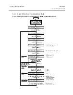 Preview for 49 page of TEC CB-416 Series Maintenance Manual